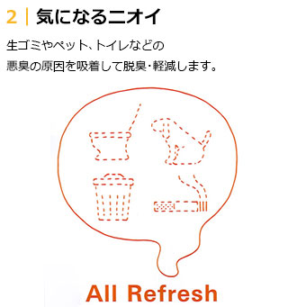 2 気になるニオイ